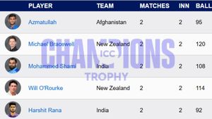 Most Wickets in Champions Trophy 2025 - Azmatullah Omarzai takes lead: Top 10 Highest Wicket-Takers and Teamwise Top 5