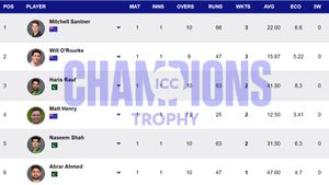 Most Wickets in Champions Trophy 2025 - Updated after IND beat BAN: Top 10 Highest Wicket-Takers and Teamwise Top 5 on February 20