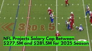 NFL Projects Salary Cap Between $277.5M and $281.5M for 2025 Season