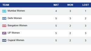 WPL 2025 Points Table: Updated Standings, Results on March 1 after Delhi beat Bengaluru; RCB-W, MI-W, DC-W, GGT, UPW