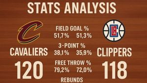 Cleveland Cavaliers vs LA Clippers: Player Stats, Team Analysis, Key Performers, Head-to-Head & Standings