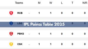 IPL 2025 Points Table Updated on March 31: CSK, RCB, MI, KKR, RR, DC, LSG, PBKS, GT, LSG, SRH