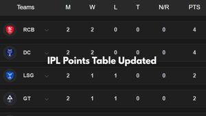 IPL 2025 Points Table after RR beat CSK: RCB, MI, KKR, DC, LSG, PBKS, GT, LSG, SRH