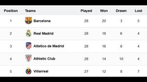 La Liga Points Table 2024-25: Updated Standings, Fixtures, Results on March 29 - Real Madrid, Barcelona in Action