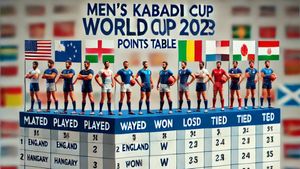 Men's Kabaddi World Cup 2025 Points Table, Results, Schedule Updated - Group A, Group B: India, USA, England, Hungary, Italy