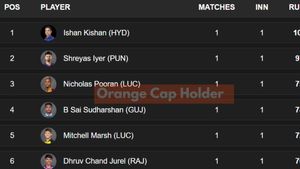 Most Runs in IPL 2025, Orange Cap Holder - Nicholas Pooran takes lead with 18-ball 50: Top 10 Highest Run Scorers and Teamwise Top 5