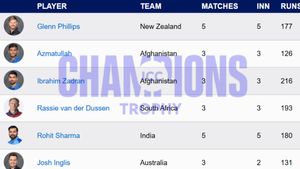 Most Sixes in Champions Trophy 2025 - Glenn Phillips and Azmatullah Omarzai finished at the top: Top 10 Six-Hitters, Teams with Most Sixes, Teamwise Top 5