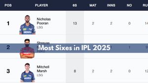 Most Sixes in IPL 2025 Updated on March 30: Top 10 Players, Teamwise Top 5, And Teams To Hit Most Numbers of Maximums