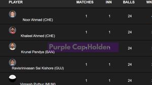 Most Wickets in IPL 2025, Purple Cap Holder - Shardul Thakur replaces Noor Ahmad at 1st Spot: Top 10 Highest Wicket-Takers and Teamwise Top 5