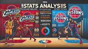 Cleveland Cavaliers vs Detroit Pistons Player Stats, Team Analysis, Key Performers, Head to Head and Standings