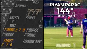 IPL 2025: Riyan Parag Smashes 144 as Rajasthan Royals Warm up For SRH Clash With 273 Total in Practice Match