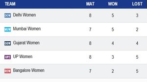 WPL 2025 Points Table: Playoffs Schedule, Updated Standings, Results after Group Stages; RCB-W, MI-W, DC-W, GGT, UPW
