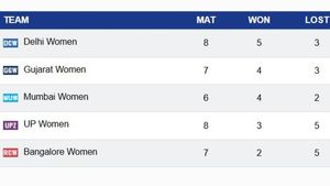 WPL 2025 Points Table: Updated Standings, Results on March 8 as UP beat Bengaluru; RCB-W, MI-W, DC-W, GGT, UPW