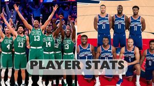 Boston Celtics vs Washington Wizards Stats NBA 2024-25: Player Stats, Team Analysis, Key Performers, Head to Head and Standings