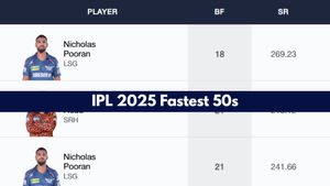 Fastest 50 in IPL 2025 - Updated List after Priyansh Arya knock vs CSK: Top 10 and Teamwise Fastest Half Centuries