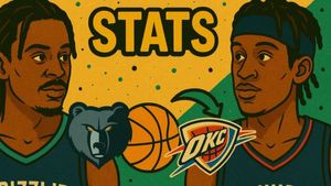 Grizzlies vs Thunder Stats, NBA 24-25: Match Player Stats, Key Performers, Head-to-Head Analysis & Playoff Stakes