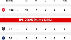 IPL 2025 Points Table Updated after PBKS knock out CSK on April 30: CSK, RCB, MI, PBKS, KKR, SRH, RR, LSG, GT, DC