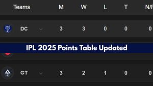 IPL 2025 Points Table after GT beat SRH on April 6: CSK, RCB, MI, KKR, RR, LSG, DC, PBKS
