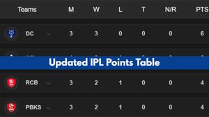IPL 2025 Points Table Updated after Yesterday's Match on April 9: RCB, CSK, KKR, SRH RR, DC, GT, LSG, PBKS