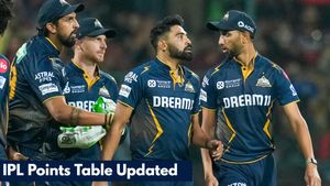 IPL 2025 Points Table after GT beat RCB: CSK, MI, RR, SRH, KKR DC, LSG, PBKS
