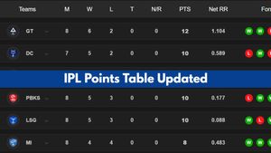 IPL 2025 Points Table Updated after RCB beat RR on April 24: CSK, MI, PBKS, KKR, SRH, LSG, GT, DC