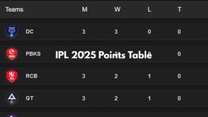 IPL 2025 Points Table after RR beat PBKS on April 5: CSK, RCB, MI, SRH, KKR LSG, GT, DC