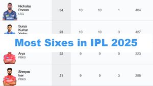 Most Sixes in IPL 2025 on April 27: Top 10 Players, Team-wise Totals & Top 5, Angel One Super Sixes of the Season