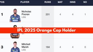 Most Runs in IPL 2025, Orange Cap Holder Updated after SRH vs GT April 6: Top 10 Highest Run Scorers and Teamwise Top 5