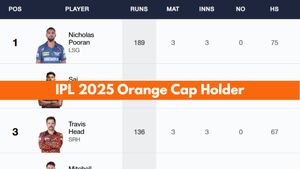 Most Runs in IPL 2025, Orange Cap Holder Updated on April 3: Top 10 Highest Run Scorers and Teamwise Top 5