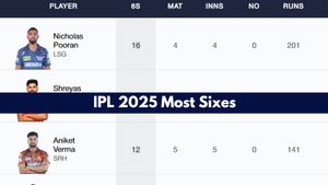 Most Sixes in IPL 2025 on April 6: Top 10 Players, Teamwise Top 5, And Teams To Hit Most Numbers of Maximums