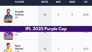 Most Wickets in IPL 2025, Purple Cap Holder Updated on April 20: Top 10 Highest Wicket-Takers and Teamwise Top 5