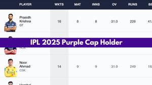 Most Wickets in IPL 2025, Purple Cap Holder on April 28: Top 10 Highest Wicket-Takers and Teamwise Top 5