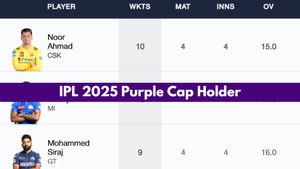 Most Wickets in IPL 2025, Purple Cap Holder - Noor Ahmad retakes sole lead: Top 10 Highest Wicket-Takers and Teamwise Top 5