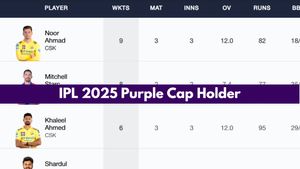 Most Wickets in IPL 2025, Purple Cap Holder Updated after KKR vs SRH: Top 10 Highest Wicket-Takers and Teamwise Top 5