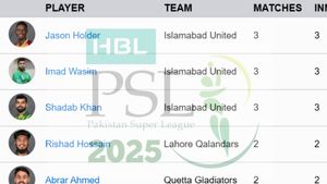 Most Wickets in PSL 2025 on 19 - Ali Raza moves to 8th spot: Top 10 Wicket-Takers and Teamwise Top 5