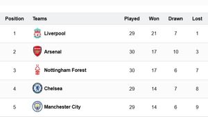 Premier League Points Table: PL 2024-25 Latest Standings & Team Rankings as Man United Lose, Arsenal Win