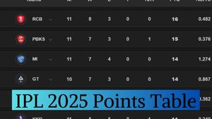 IPL 2025 Points Table on May 9: Updated Standings as IPL gets Postponed - RCB, GT, MI, CSK, LSG, RR, KKR, SRH