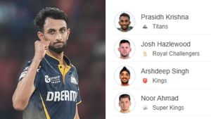 Most Wickets in IPL 2025, Purple Cap Holder- Prasidh Krishna Maintains Top Spot On May 6: Top 10 Highest Wicket-Takers and Teamwise Top 5