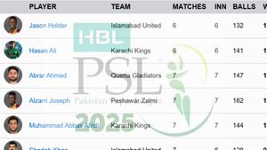 Most Wickets in PSL 2025 on May 3: Top 10 Wicket-Takers and Teamwise Top 5