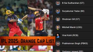 Most Runs in IPL 2025, Orange Cap Holder on June 3: Sai Sudharsan, Suryakumar Yadav, Virat Kohli claim Podium Spots - Top 20 Highest Run Scorers and Teamwise Top 5
