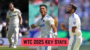 WTC 2023-25 Stats: Most Runs, Most Wickets and Other Key Stats after WTC 2025 Final