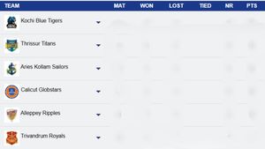 KCL 2025 Points Table: Updated Standings, Results of Kerala Cricket League on September 2 after Trivandrum Royals beat Thrissur Titans