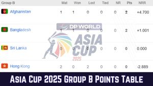 Asia Cup 2025 Group B Points Table: Final Standings after Sri Lanka beat Afghanistan - BAN, SL Advance To Super 4