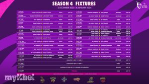 DP World ILT20 Season 4: Complete Schedule, Rest Days, Venues, Format, Timings in GST and IST