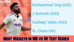Most Wickets in IND vs WI Test Series: Mohammed Siraj Tops List - Top Ten Wicket-Takers, Teamwise Top 5 After 1st Test Day 3