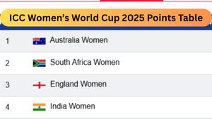 ICC Women's World Cup 2025 Points Table: Final Standings, Semifinal Schedule - IND, PAK, AUS, ENG, NZ, SA, SL, BAN