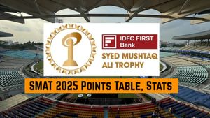 SMAT 2025 Points Table: Syed Mushtaq Ali Trophy Updated Standings on November 26 after Round 1 Matches