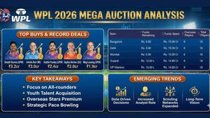WPL 2026 Mega Auction Analysis: Full Squad Breakdowns & Predicted First XIs of All Teams