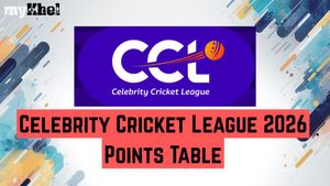 CCL 2026 Points Table: Celebrity Cricket League Updated Standings, Results on January 18 after Kerala beat Mumbai