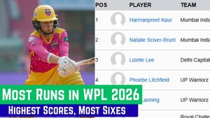 WPL 2026 Most Runs: Top Ten Highest Run Scorers, Most Sixes in Women's Premier League on January 24